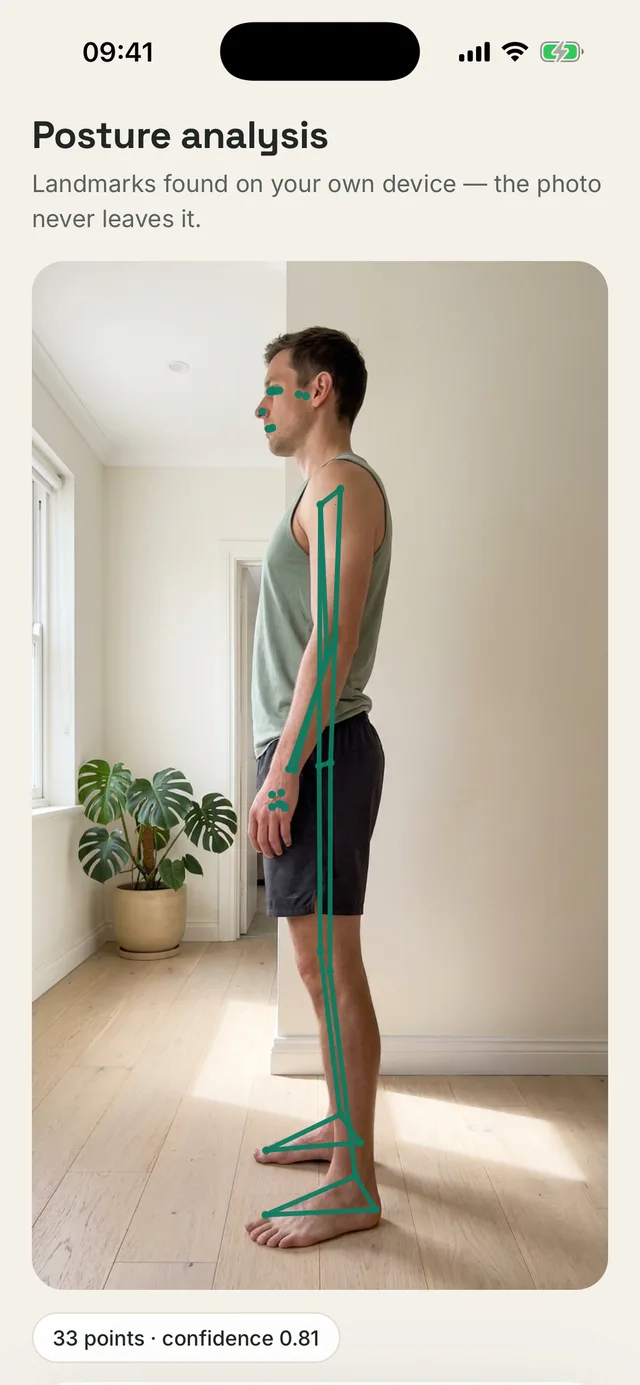 Kallen app screen: a side-on photo with 33 pose landmarks drawn over it and a confidence reading