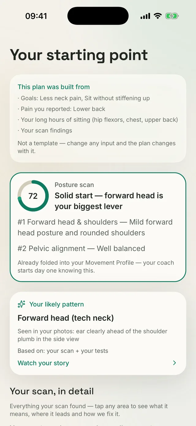 Kallen app screen “Your starting point”: what the plan was built from, a posture scan score of 72 and the likely forward-head pattern